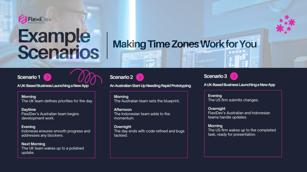 Example Scenarios - Making Time Zones Work for You